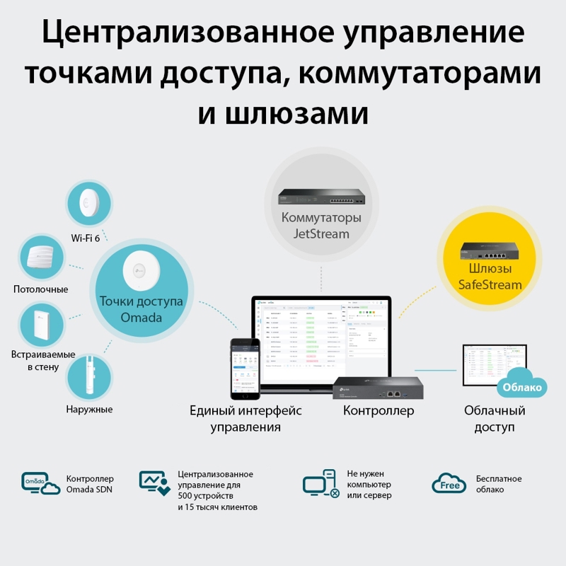 TP-Link OC300, фото 2
