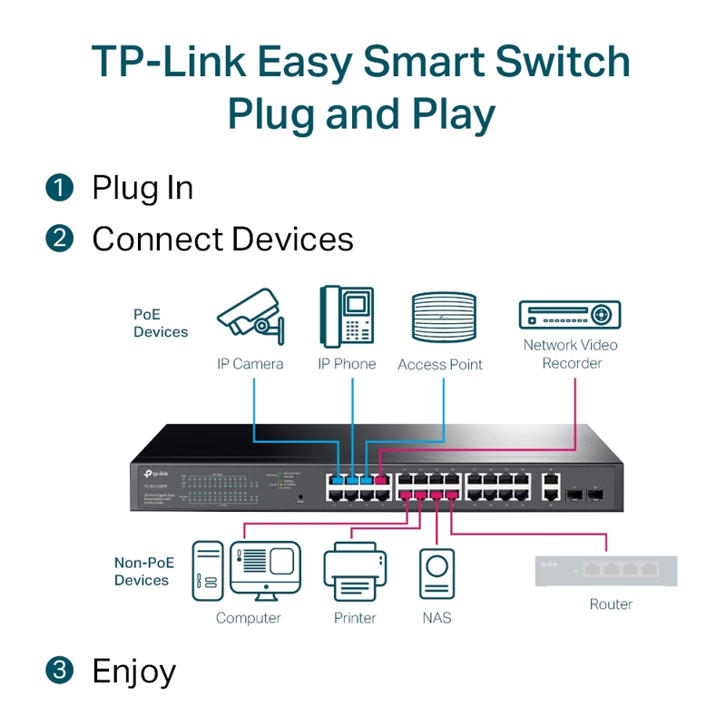 TP-Link TL-SG1428PE, фото 4